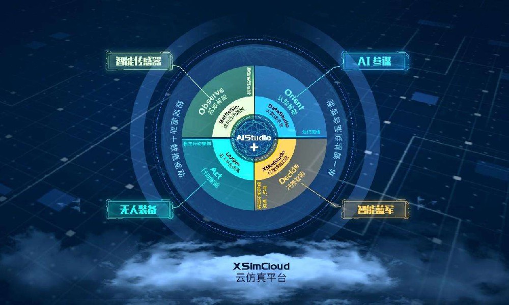 智能分析與決策