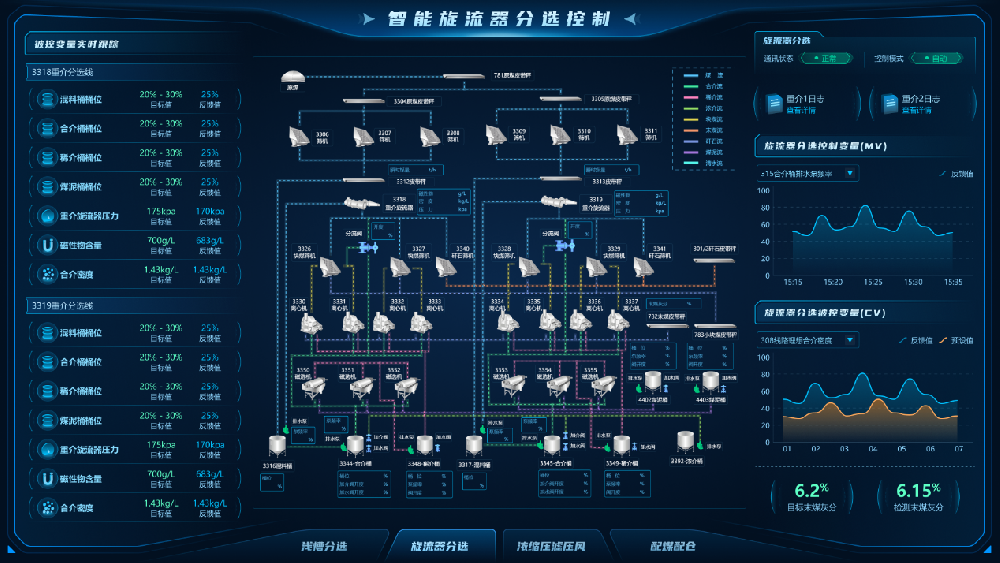 【公司新聞】國際領(lǐng)先！北京華宇中選自控公司一項科技成果通過鑒定！